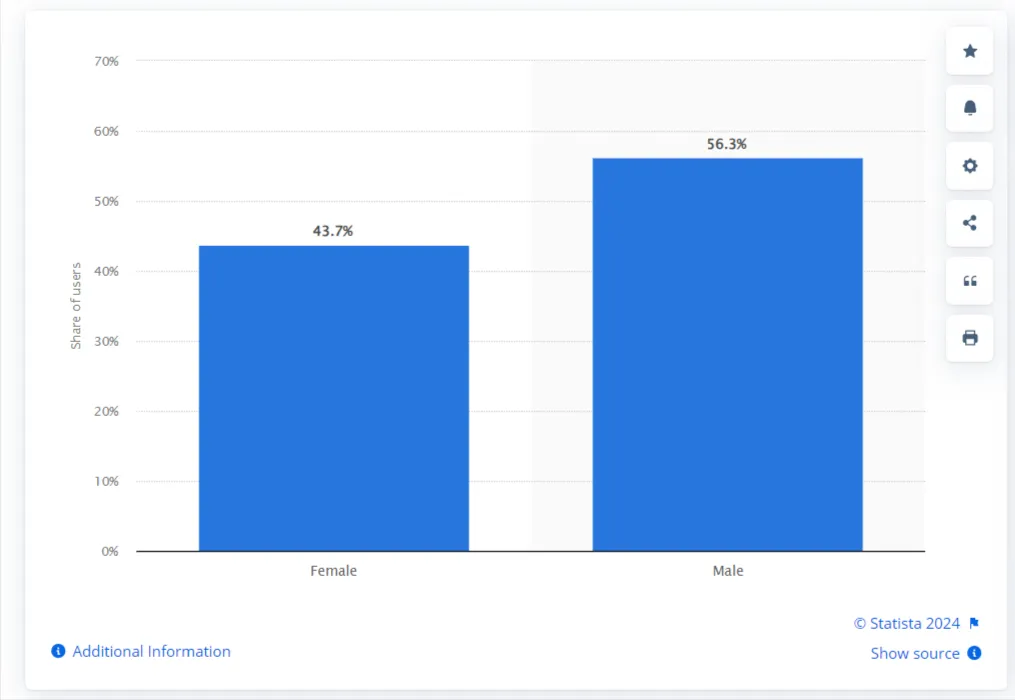population of Facebook population of Facebook