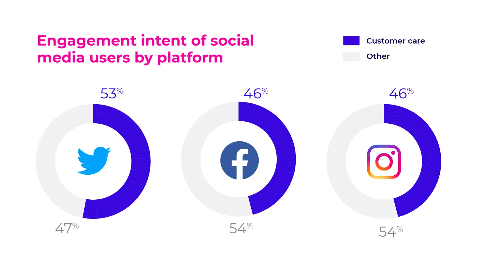 social media users by platform social media users by platform