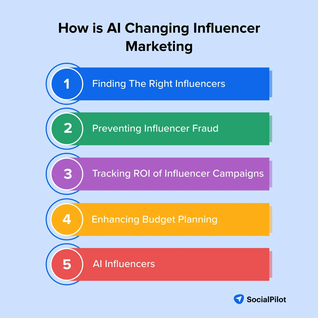 How is AI Changing Influencer Marketing How is AI Changing Influencer Marketing