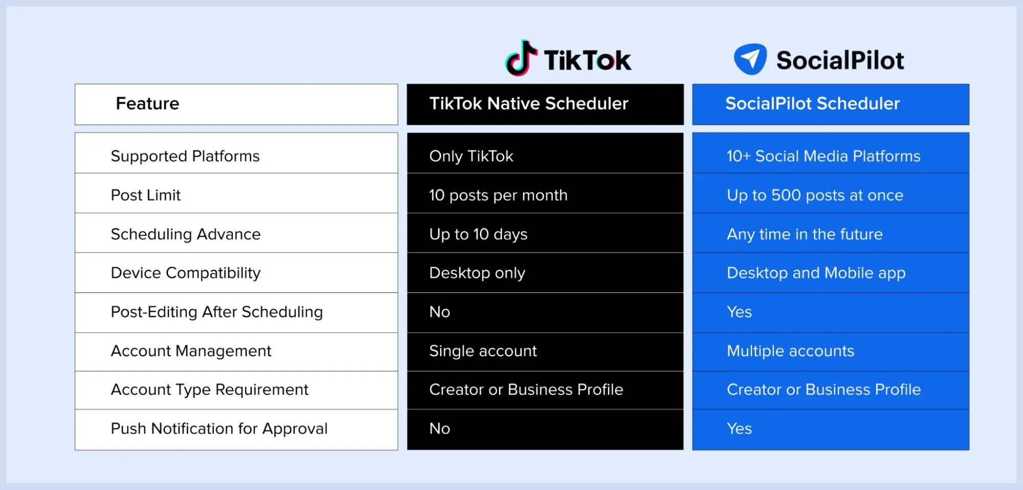 TikTok Native Schedular Vs. SocialPilot TikTok Schedular TikTok Native Schedular Vs. SocialPilot TikTok Schedular