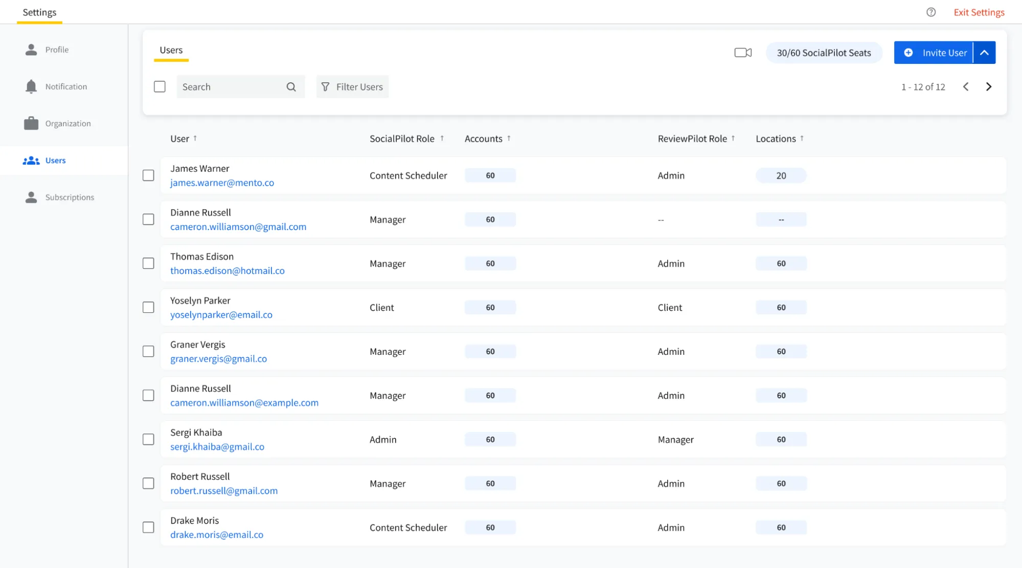 User Management User Management