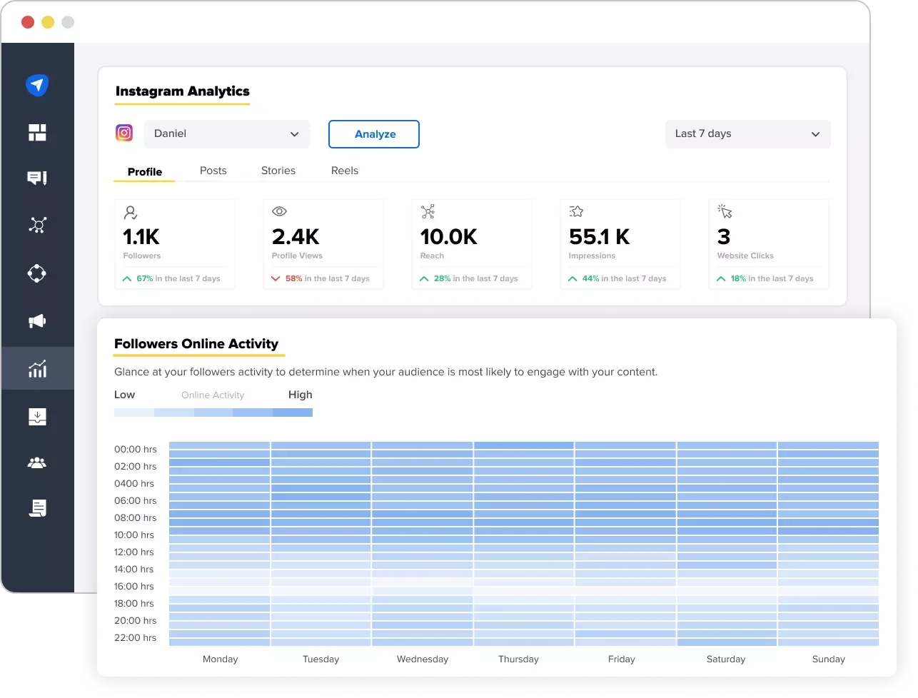 instagram analytics instagram analytics