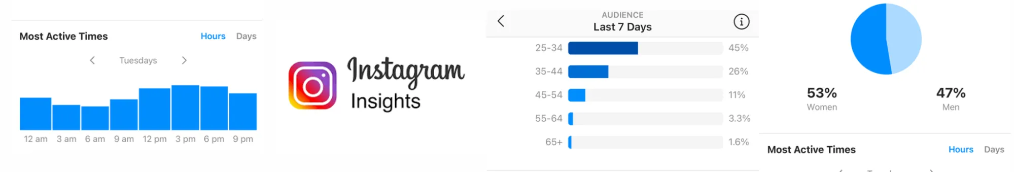 Instagram Insights cover Instagram Insights cover