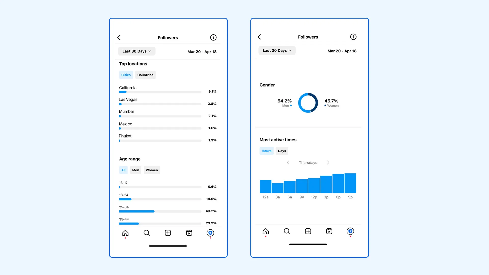 Instagram insights for audience active time Instagram insights for audience active time