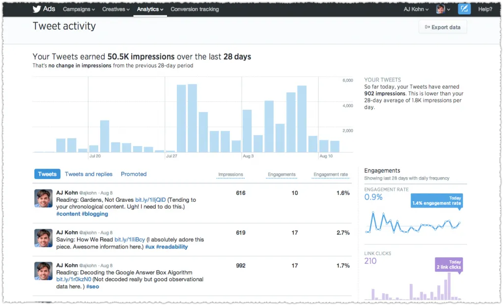 Twitter Analytics Twitter Analytics