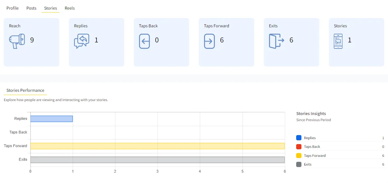 Analyze Performance Analyze Performance