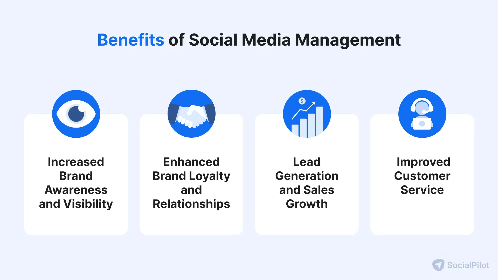 Image showing benefits of social media management Image showing benefits of social media management