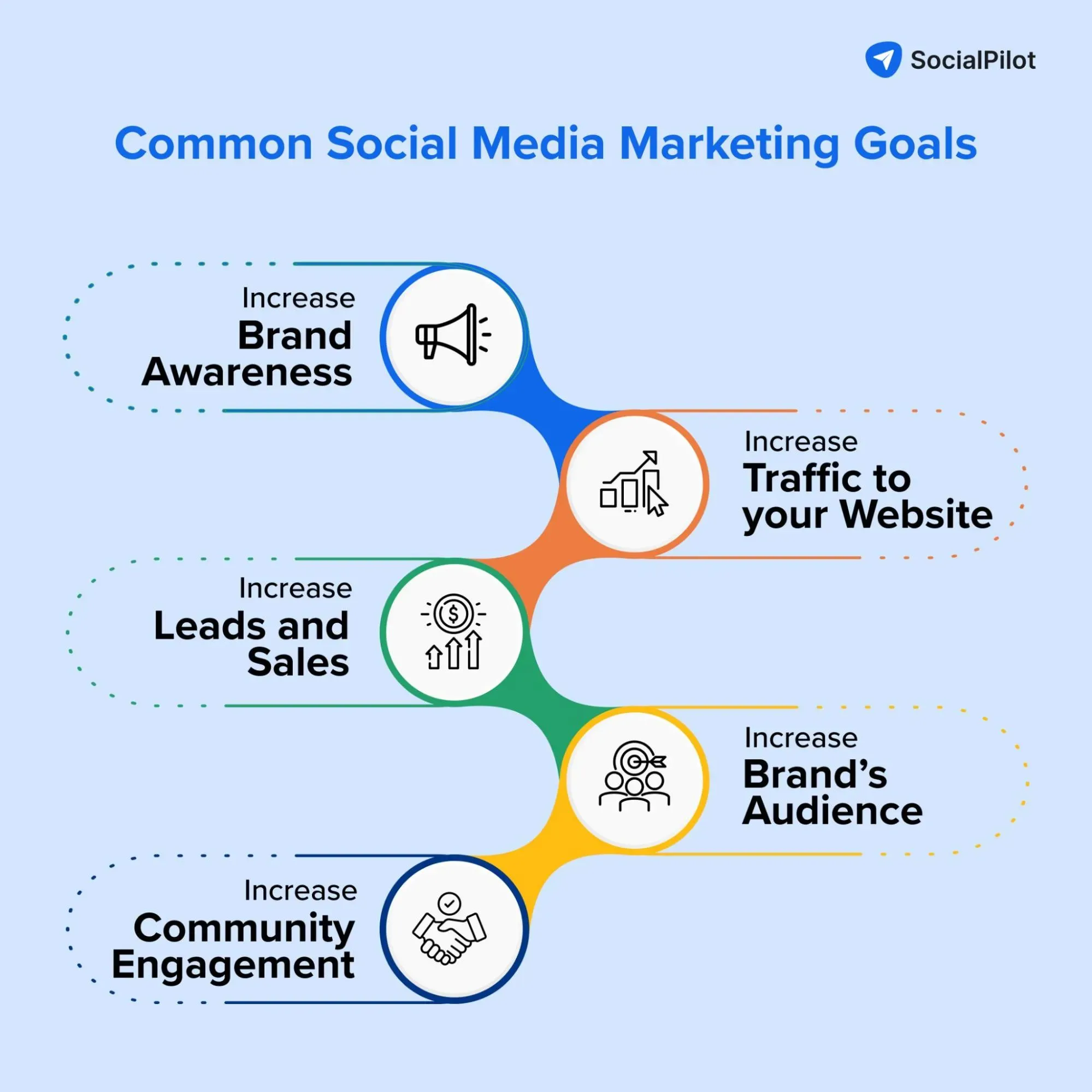 Social Media Marketing Goals Social Media Marketing Goals