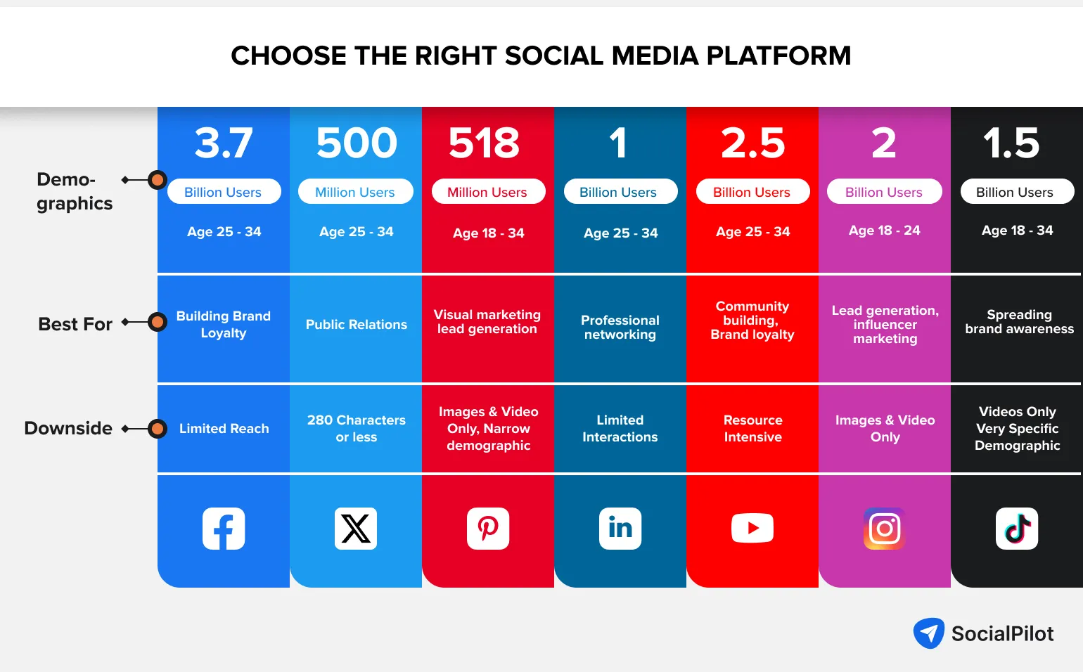 social media platforms social media platforms