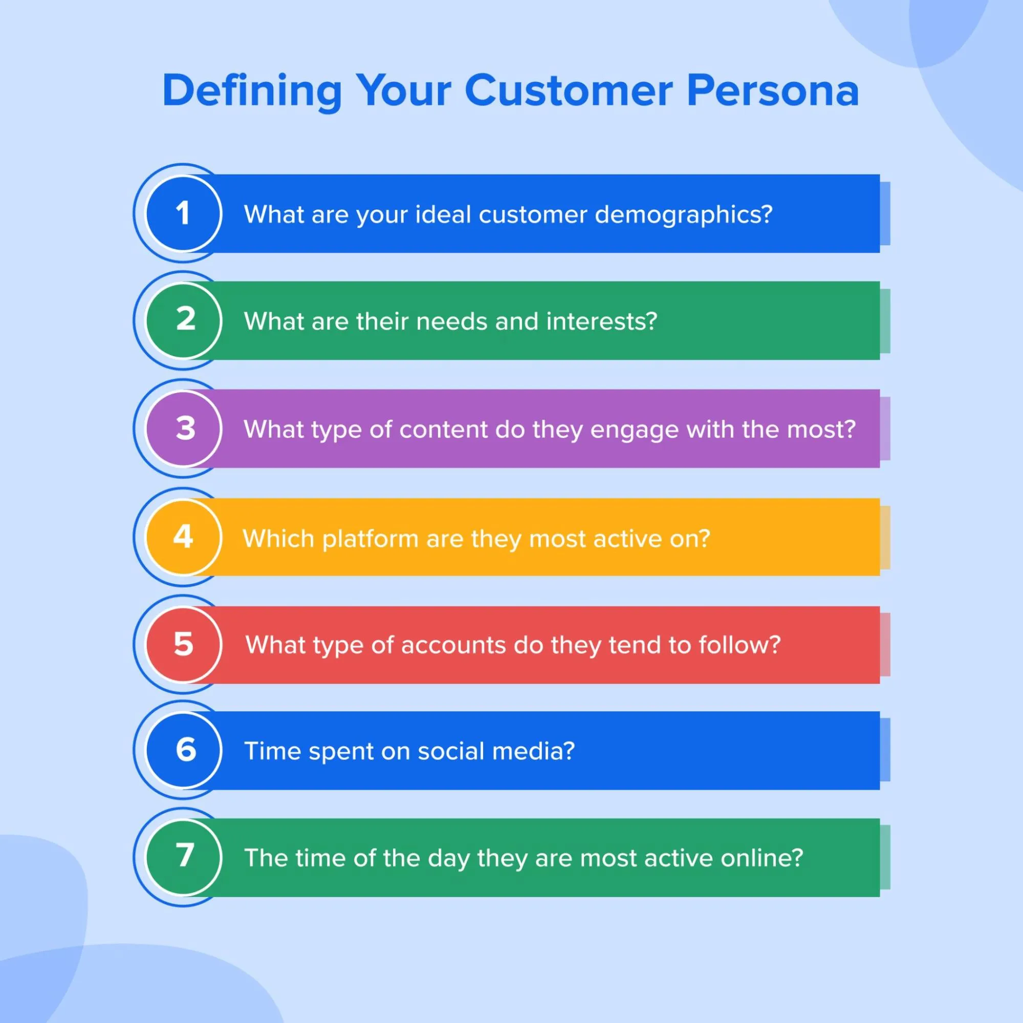 Create Customer Personas Create Customer Personas