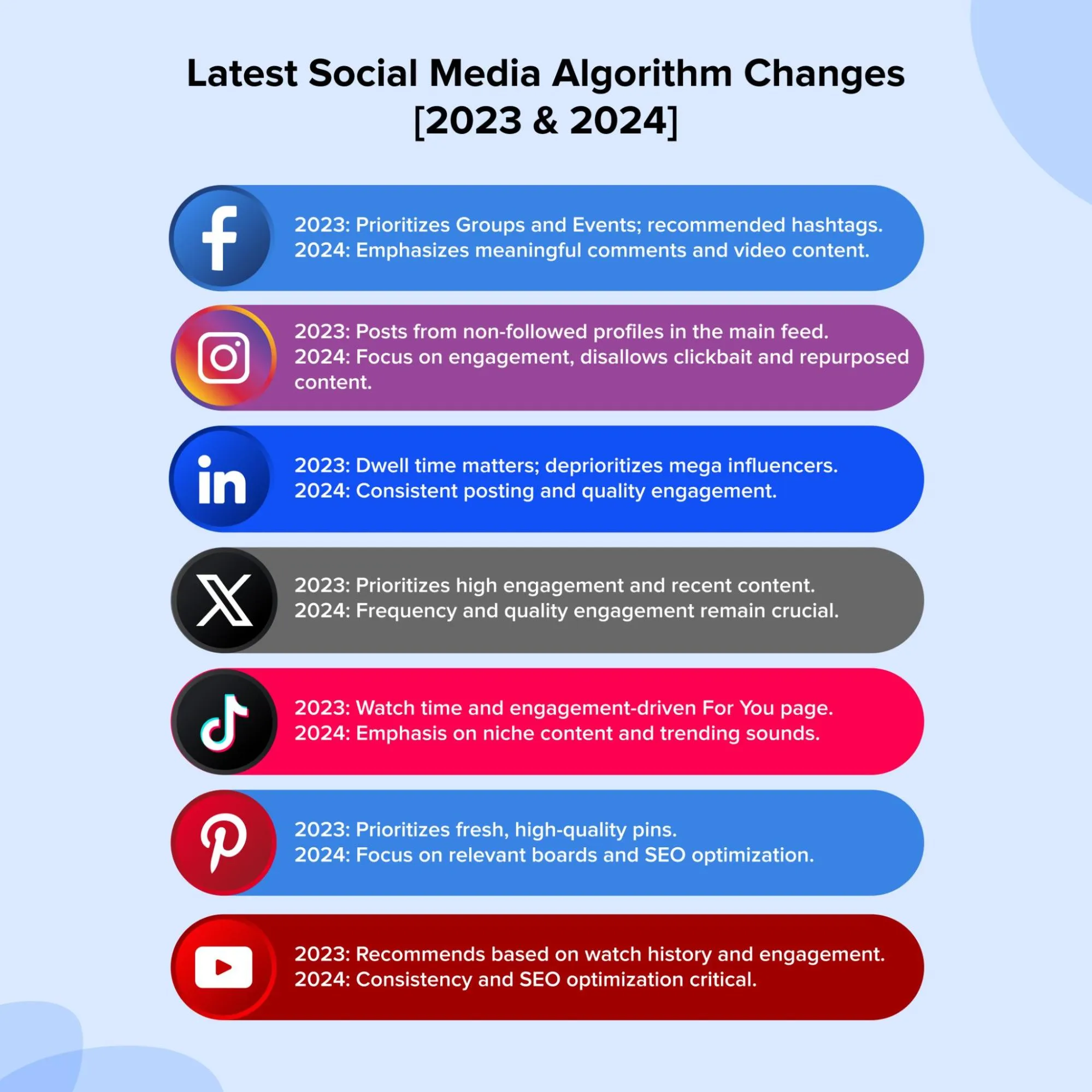 latest social media algorithm chnges latest social media algorithm chnges