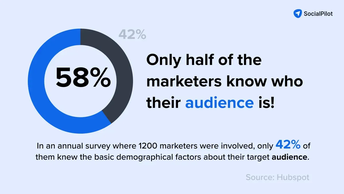 Target Audience Target Audience