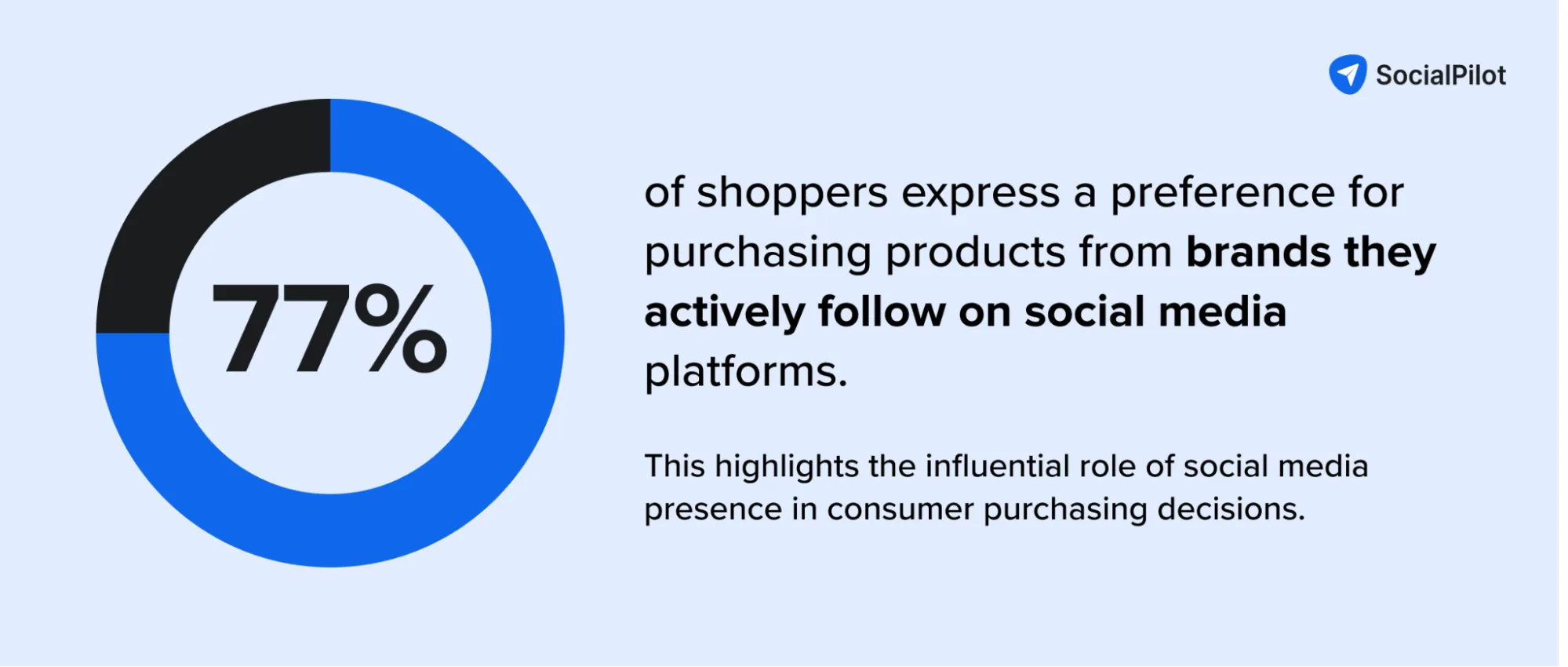 Shoppers Shoppers