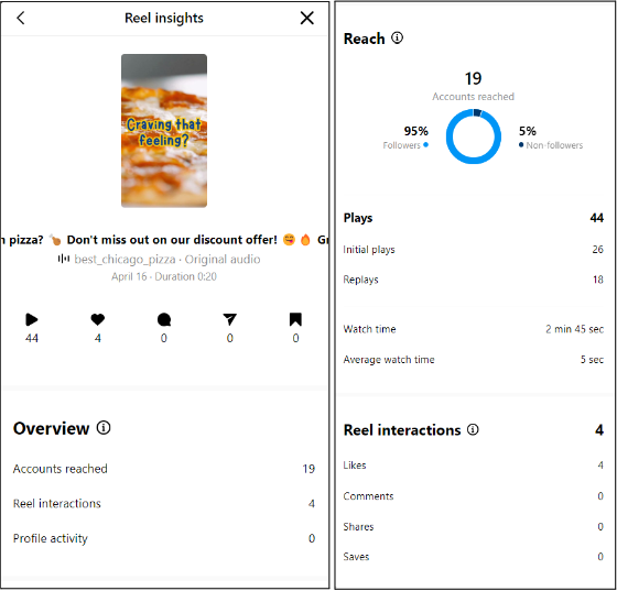 Instagram Analytics Insights Instagram Analytics Insights