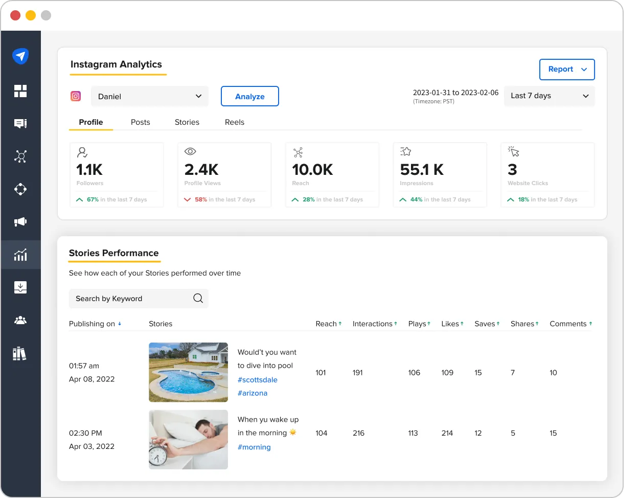 SocialPilot Analytics dashboard SocialPilot Analytics dashboard