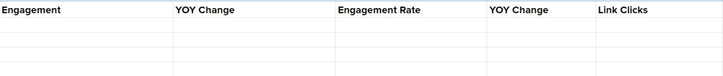 KPI engagement table KPI engagement table