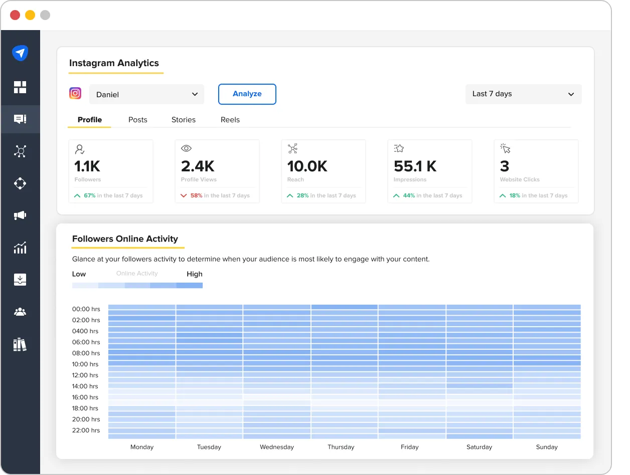 Online Instagram follower activity Online Instagram follower activity