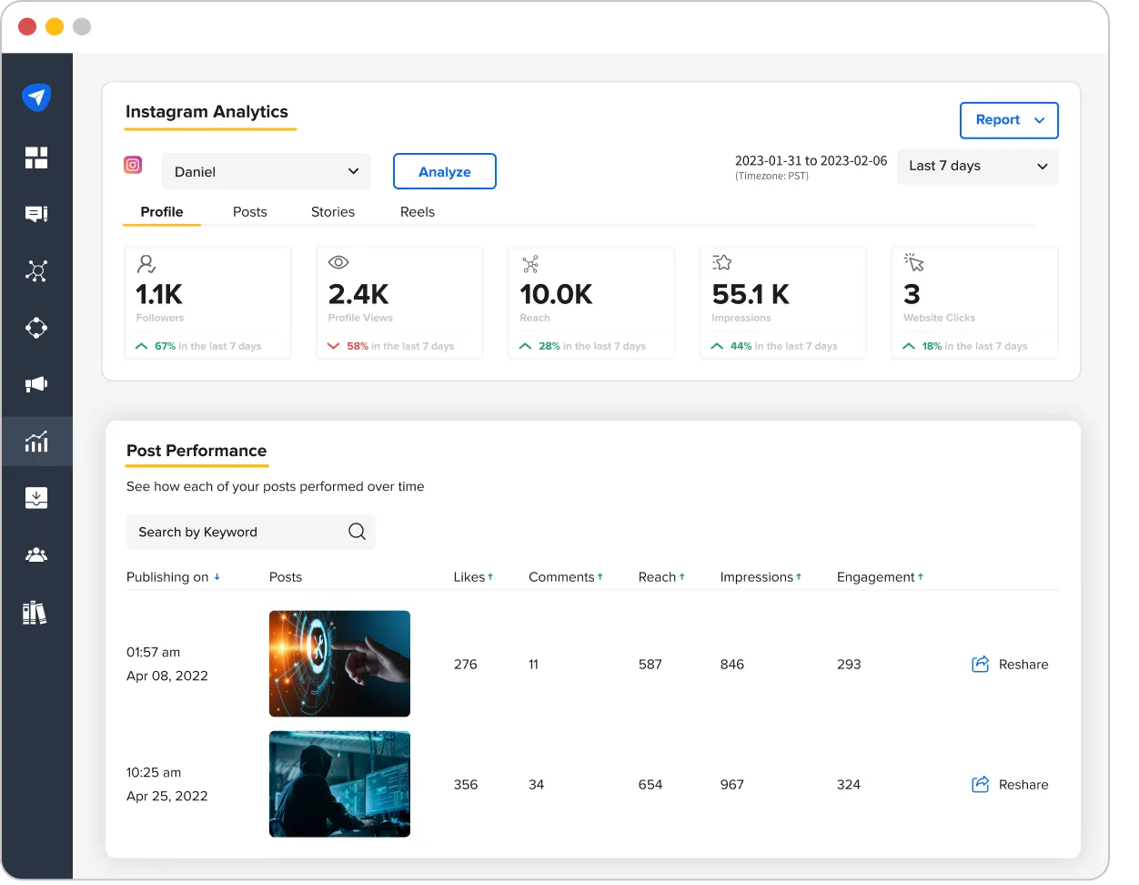 SocialPilot Instagram Analytics dashboard SocialPilot Instagram Analytics dashboard