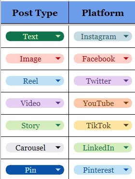 Social Media post and content types Social Media post and content types