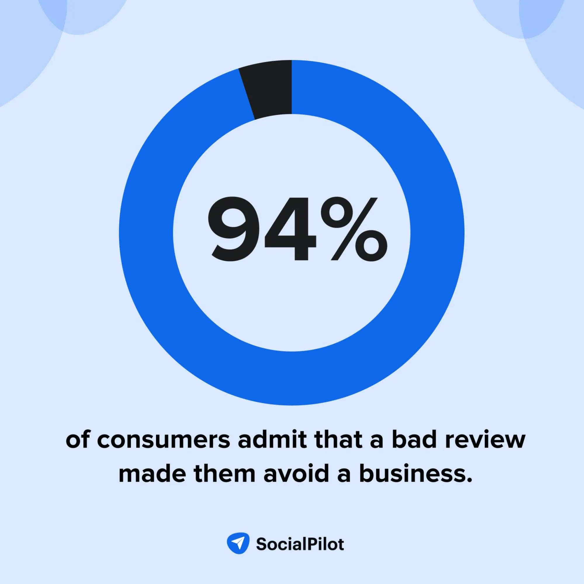 impact of negative reviews impact of negative reviews