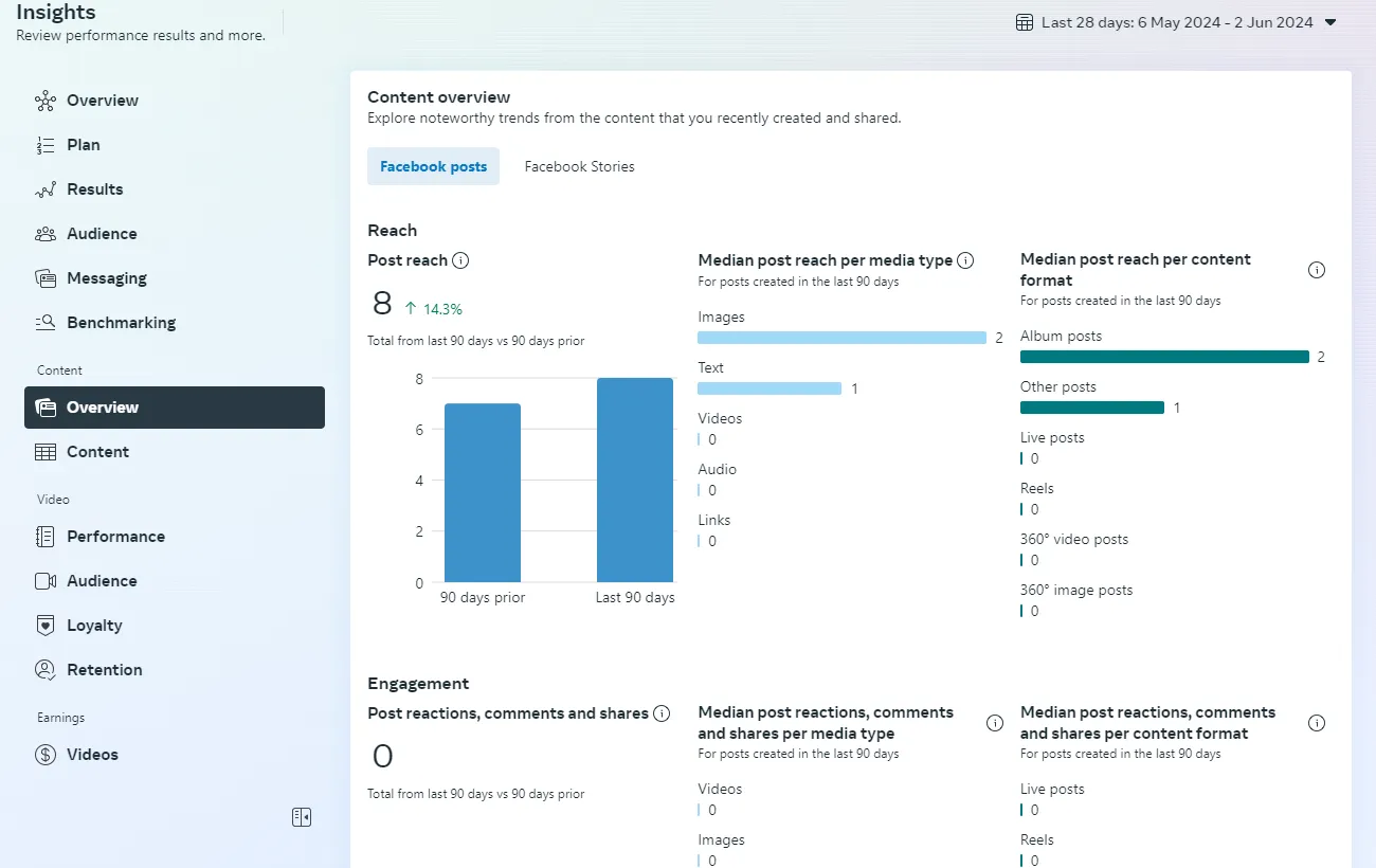 Content Insights Content Insights