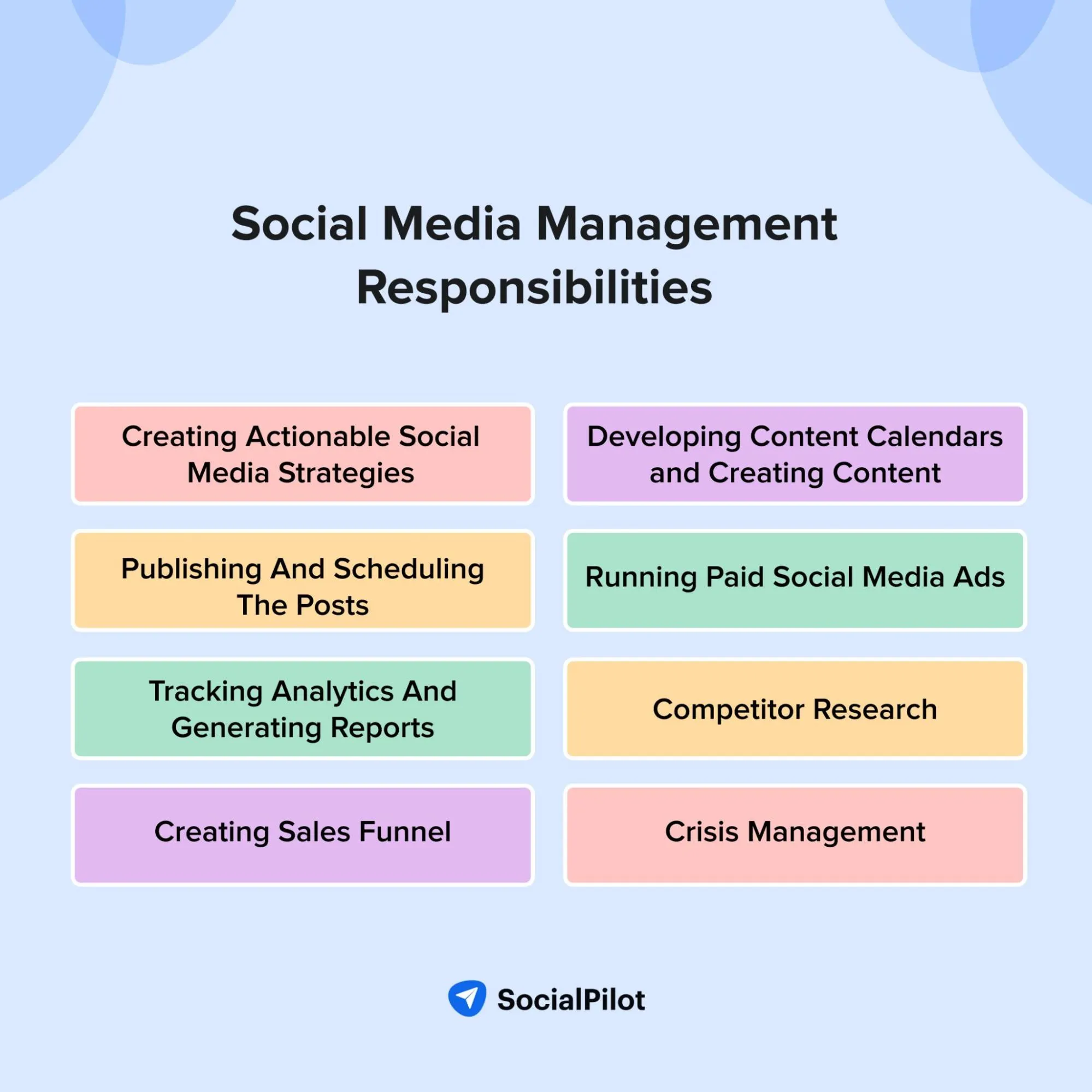 Social Media Management Responsibilities Social Media Management Responsibilities