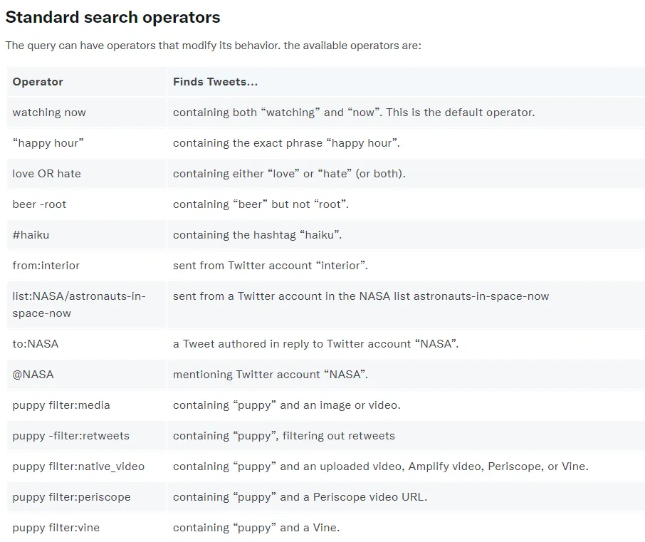 Twitter advanced search operators Twitter advanced search operators
