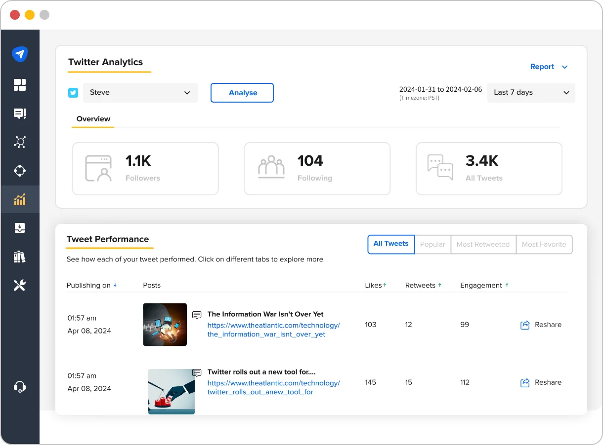 SocialPilot Twitter analytics SocialPilot Twitter analytics