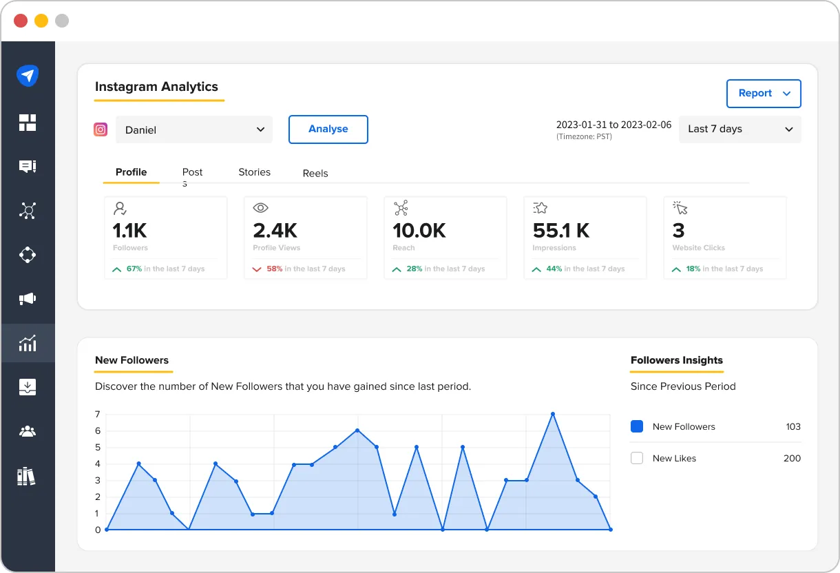SocialPilot analytics dashboard view SocialPilot analytics dashboard view