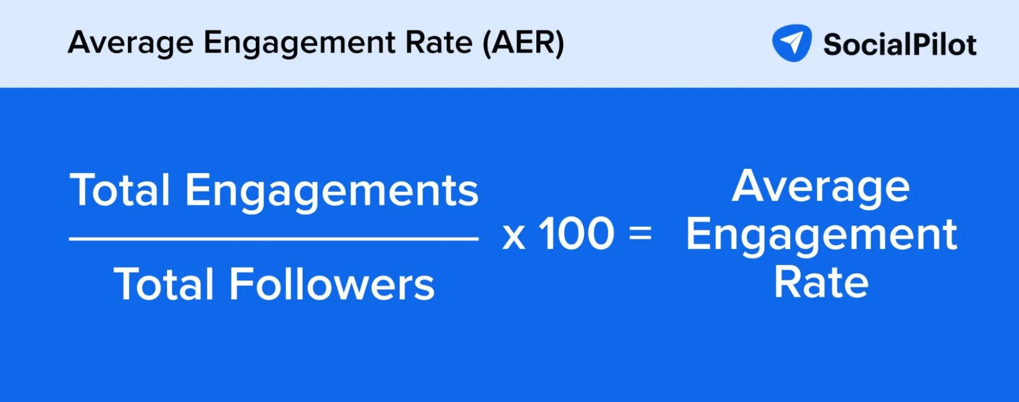 average engagement rate average engagement rate