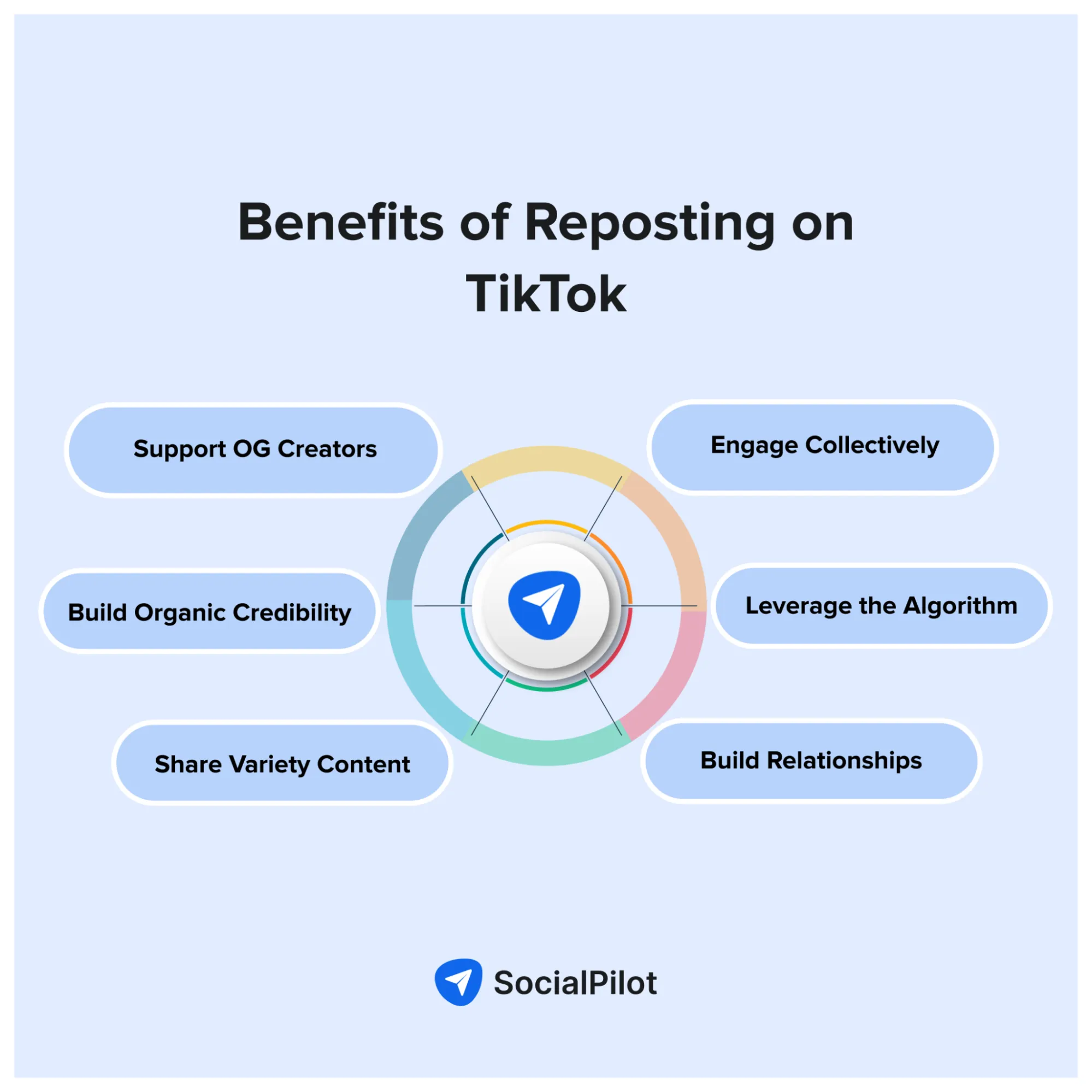 Benefits of Reposting on TikTok Benefits of Reposting on TikTok