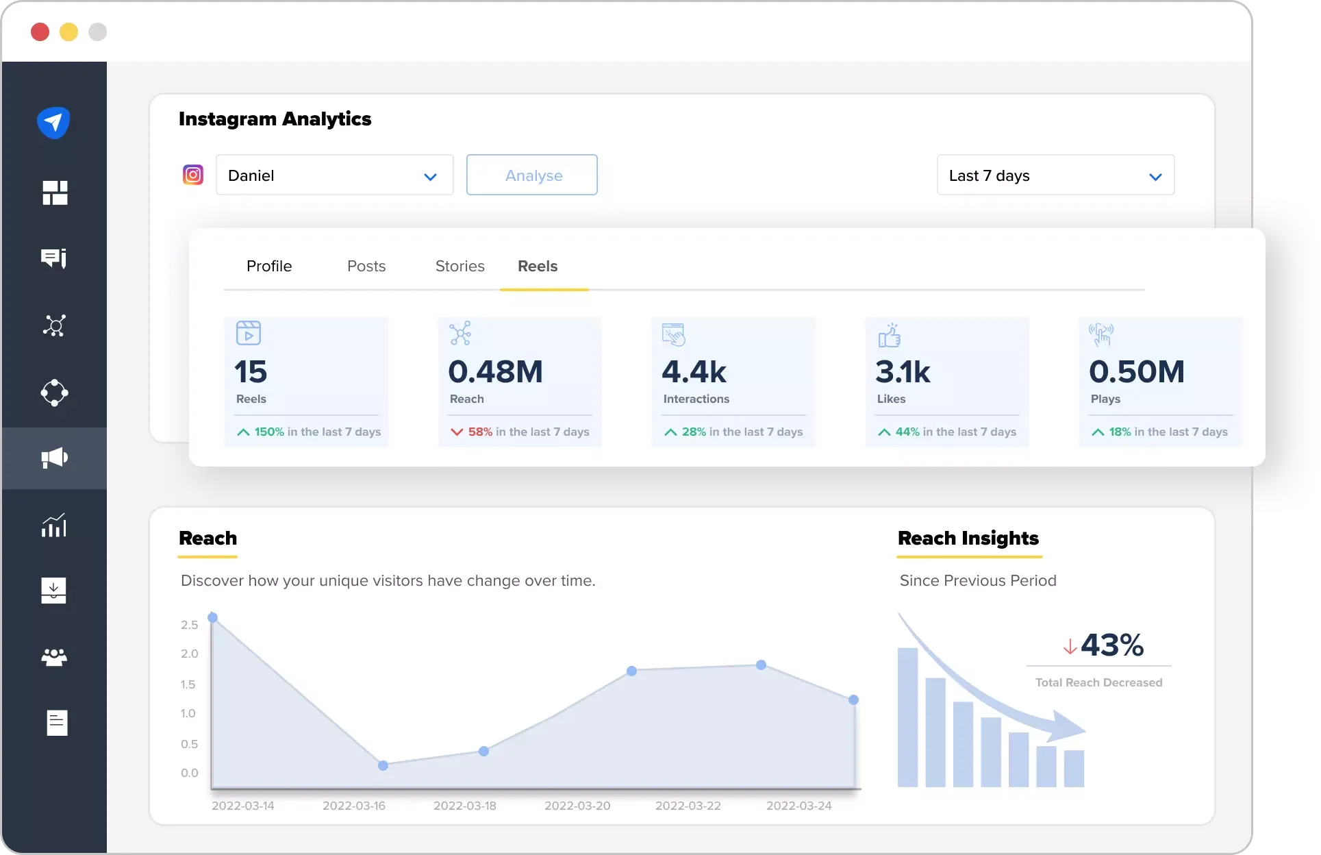 Instagram analytics Instagram analytics