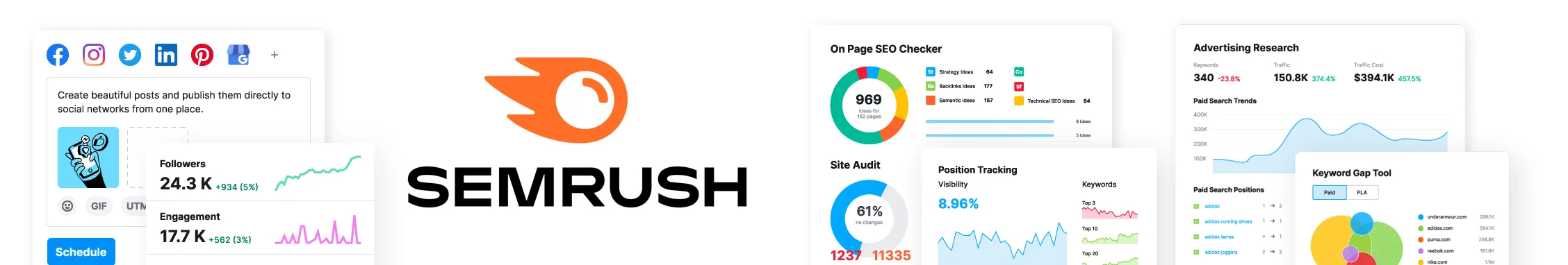 Semrush cover Semrush cover