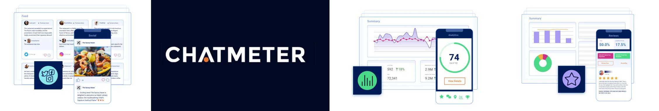 Chatmeter Chatmeter