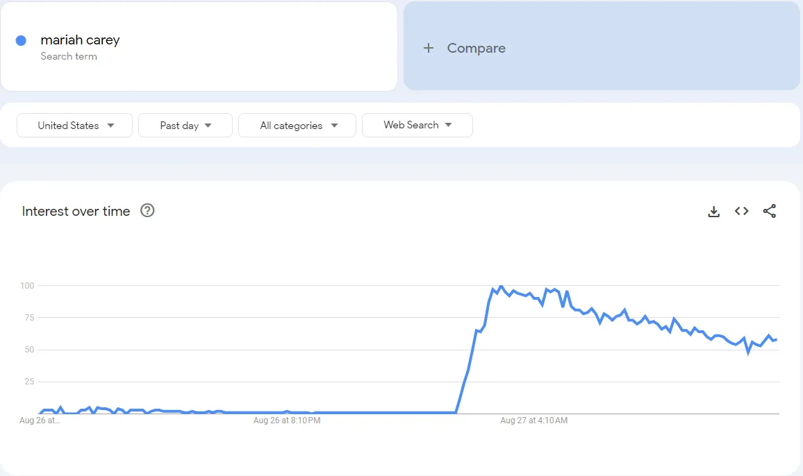 Google Trends explore tab Google Trends explore tab