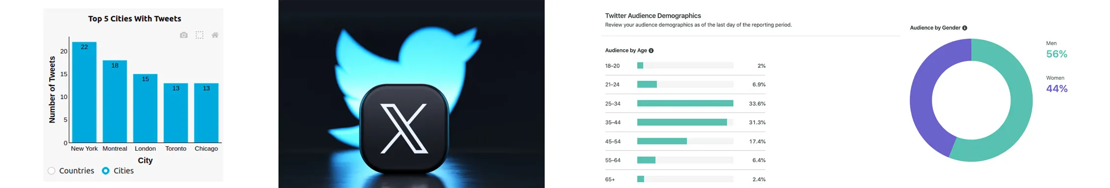 Twitter Analytics cover Twitter Analytics cover