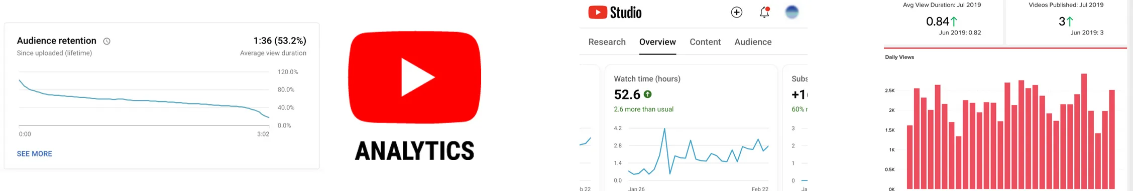 YouTube Analytic YouTube Analytic