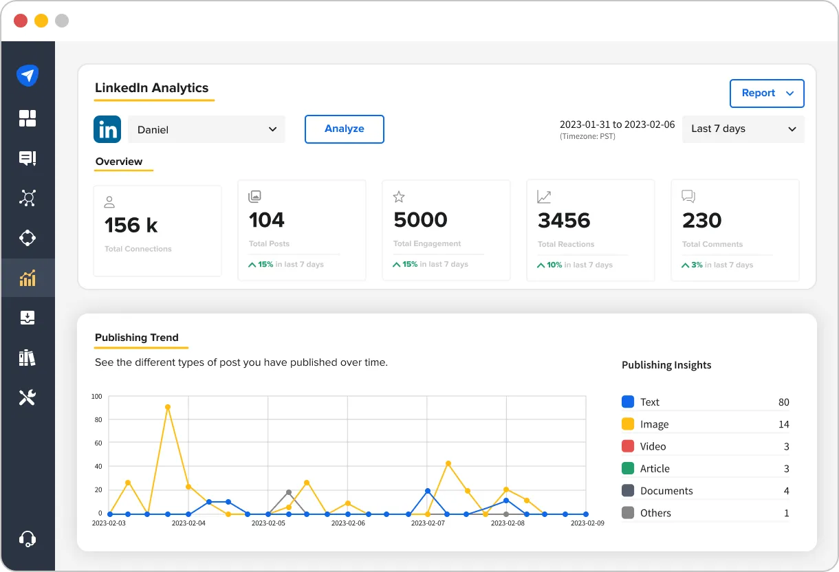 Profile Performance on LinkedIn Profile Performance on LinkedIn