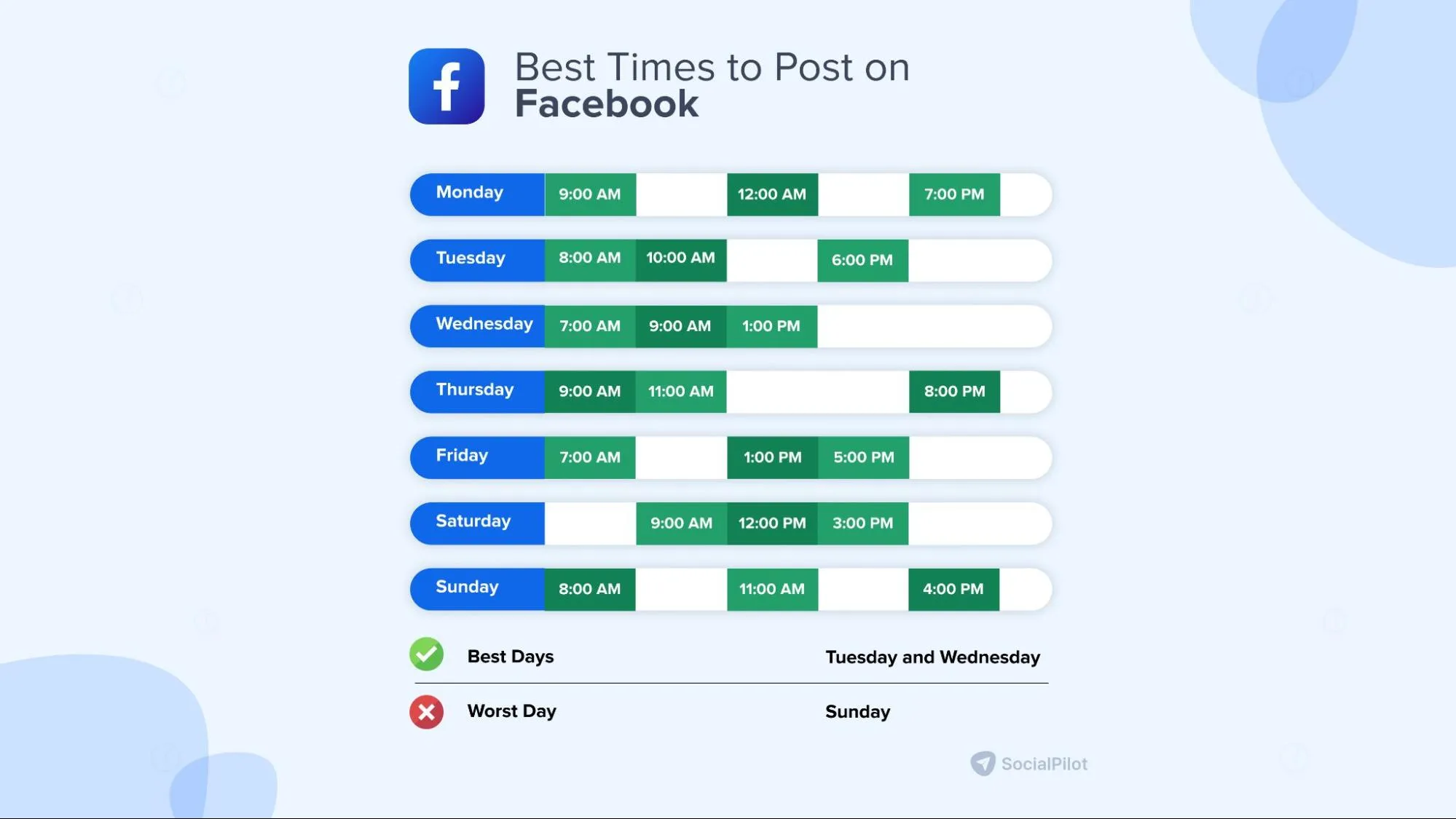 best time to post on Facebook best time to post on Facebook