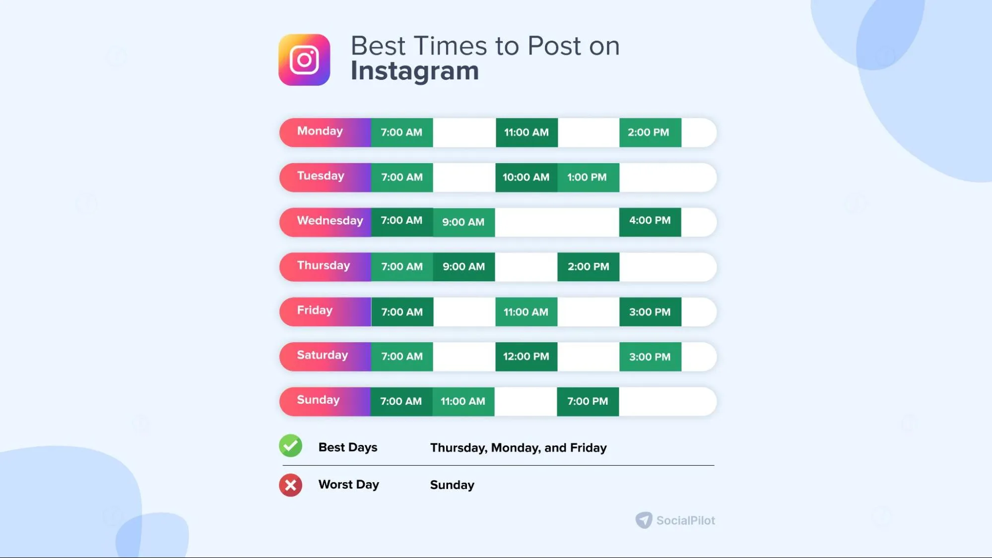 best time to post on Instagram best time to post on Instagram