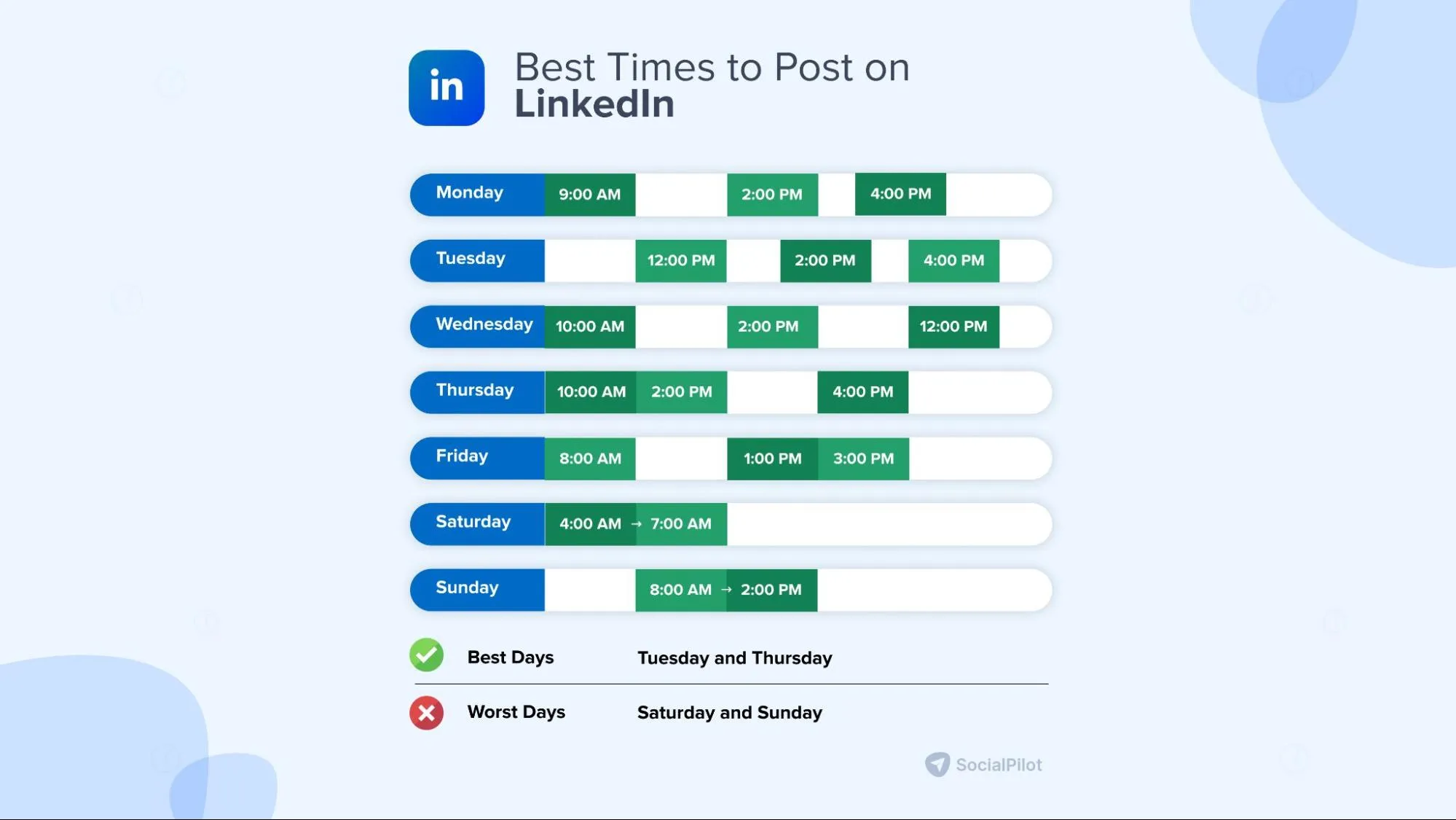 best time to post on LinkedIn best time to post on LinkedIn