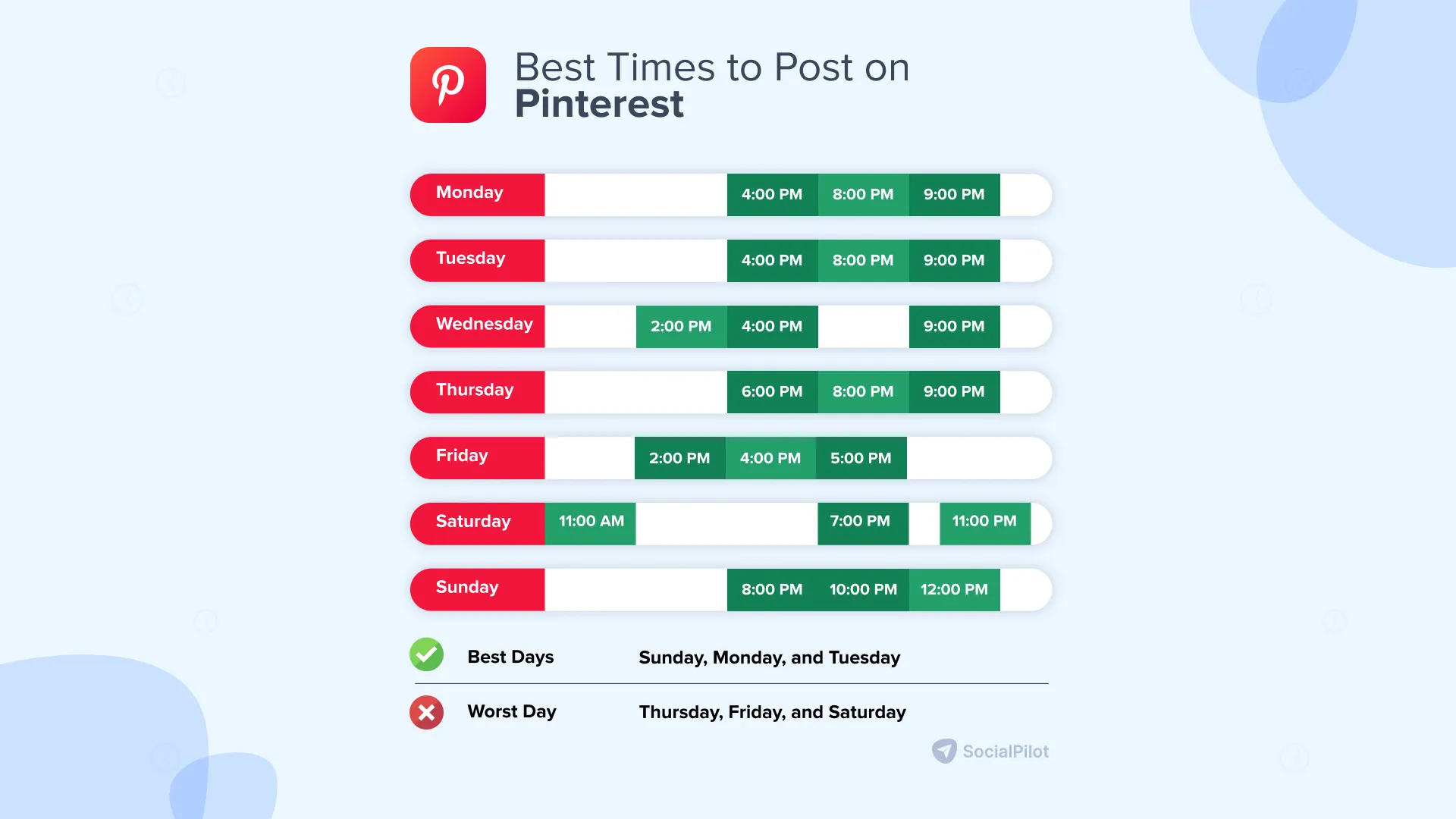 best time to post on Pinterest best time to post on Pinterest