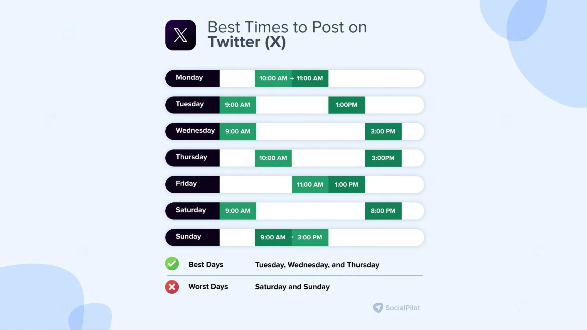 best time to post on X (Twitter) best time to post on X (Twitter)