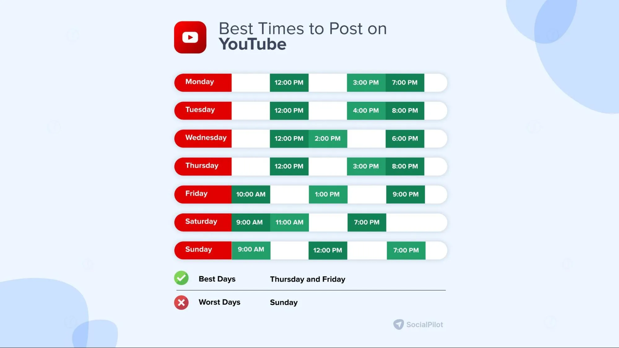 best time to post on YouTube best time to post on YouTube