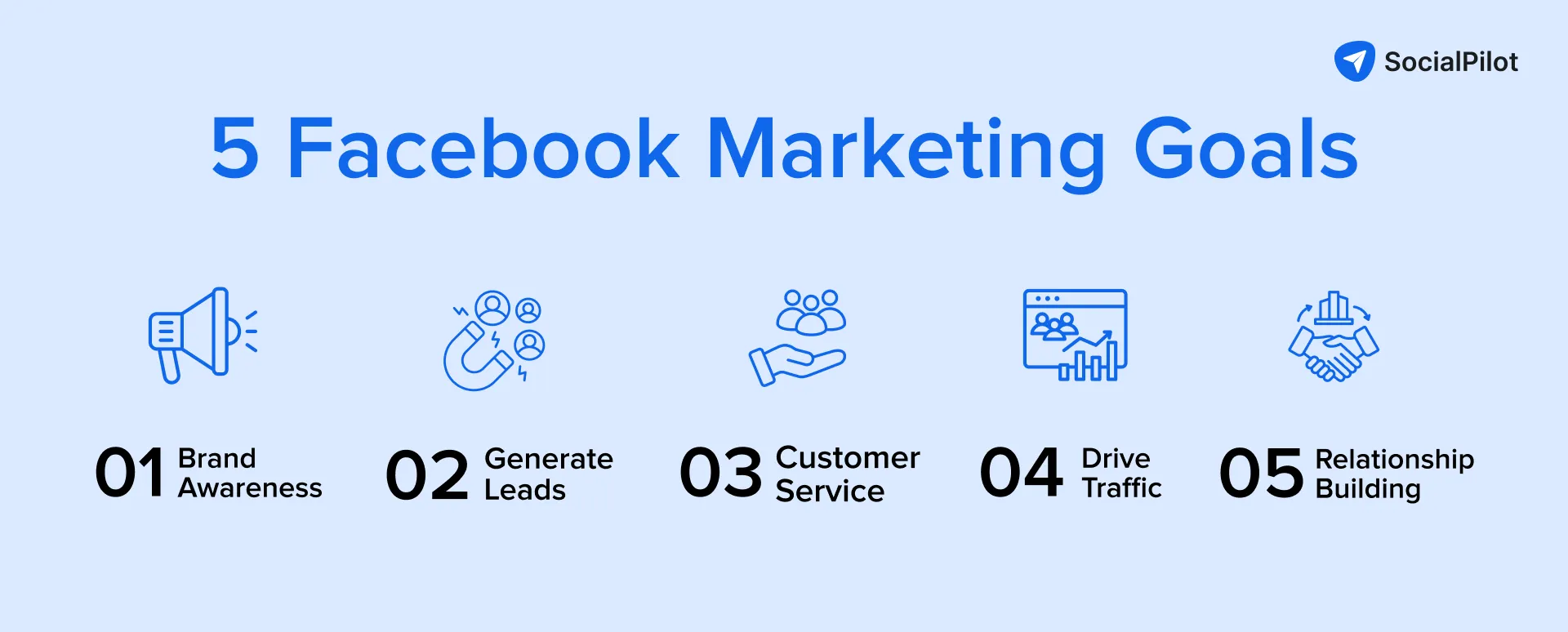 5 Facebook marketing goals 5 Facebook marketing goals