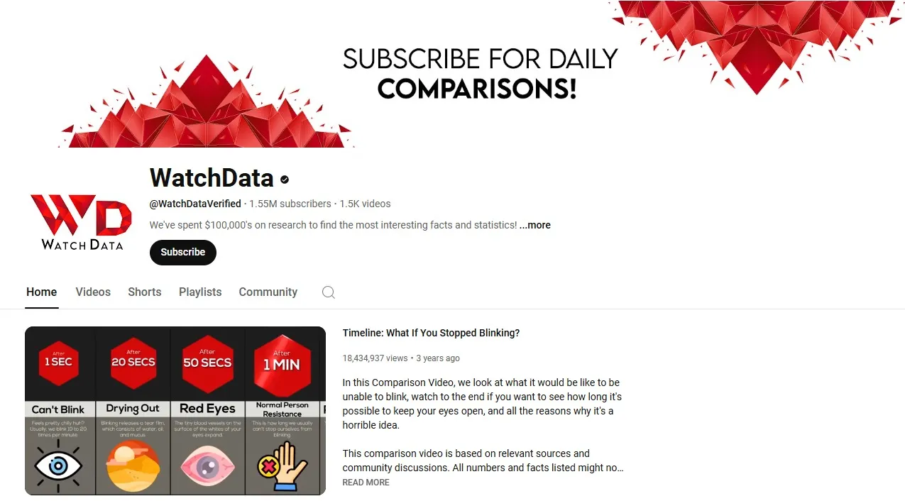 Faceless YouTube channels are cost-effective Faceless YouTube channels are cost-effective