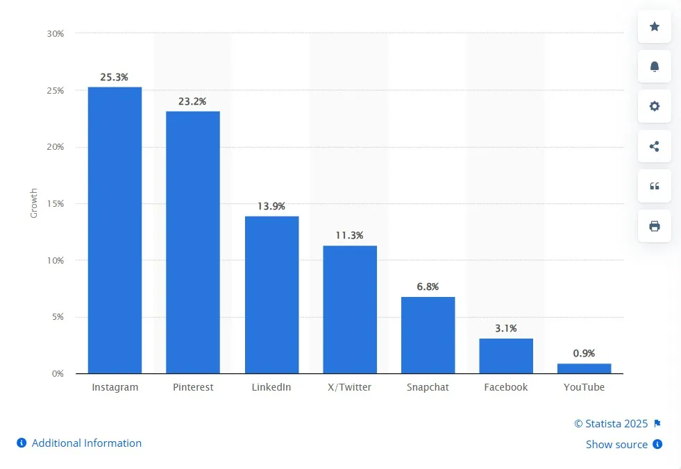 UGC statistics UGC statistics