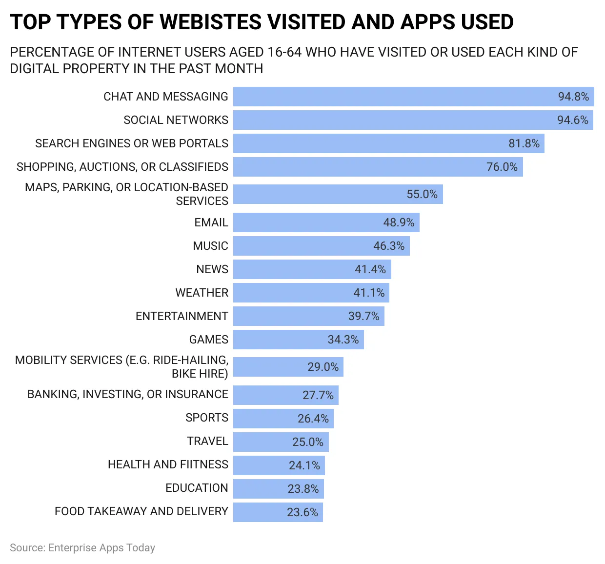 most visited online platform/site in 2023 most visited online platform/site in 2023